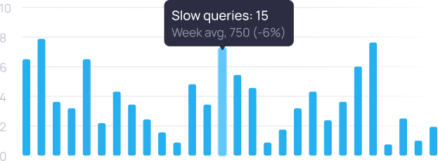 MySQL metrics chart